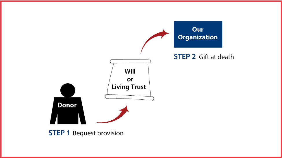 Gifts by Will Diagram. Description of image is listed below.