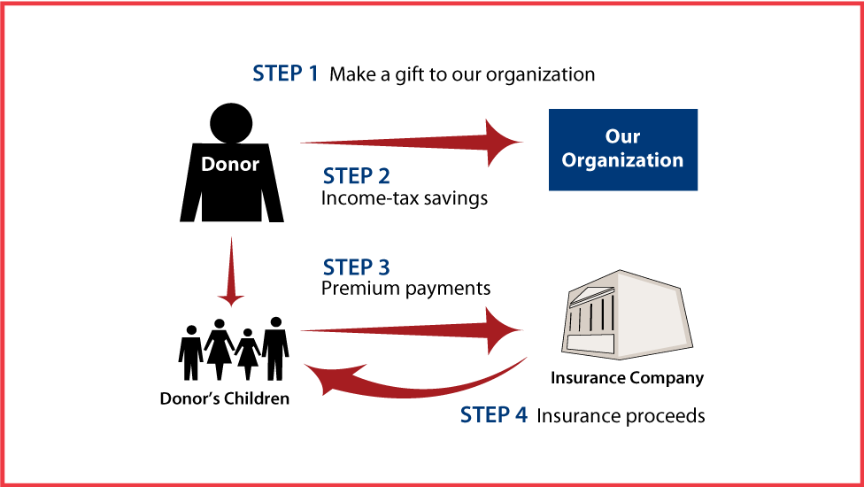 Life Insurance to Replace Gift Thumbnail